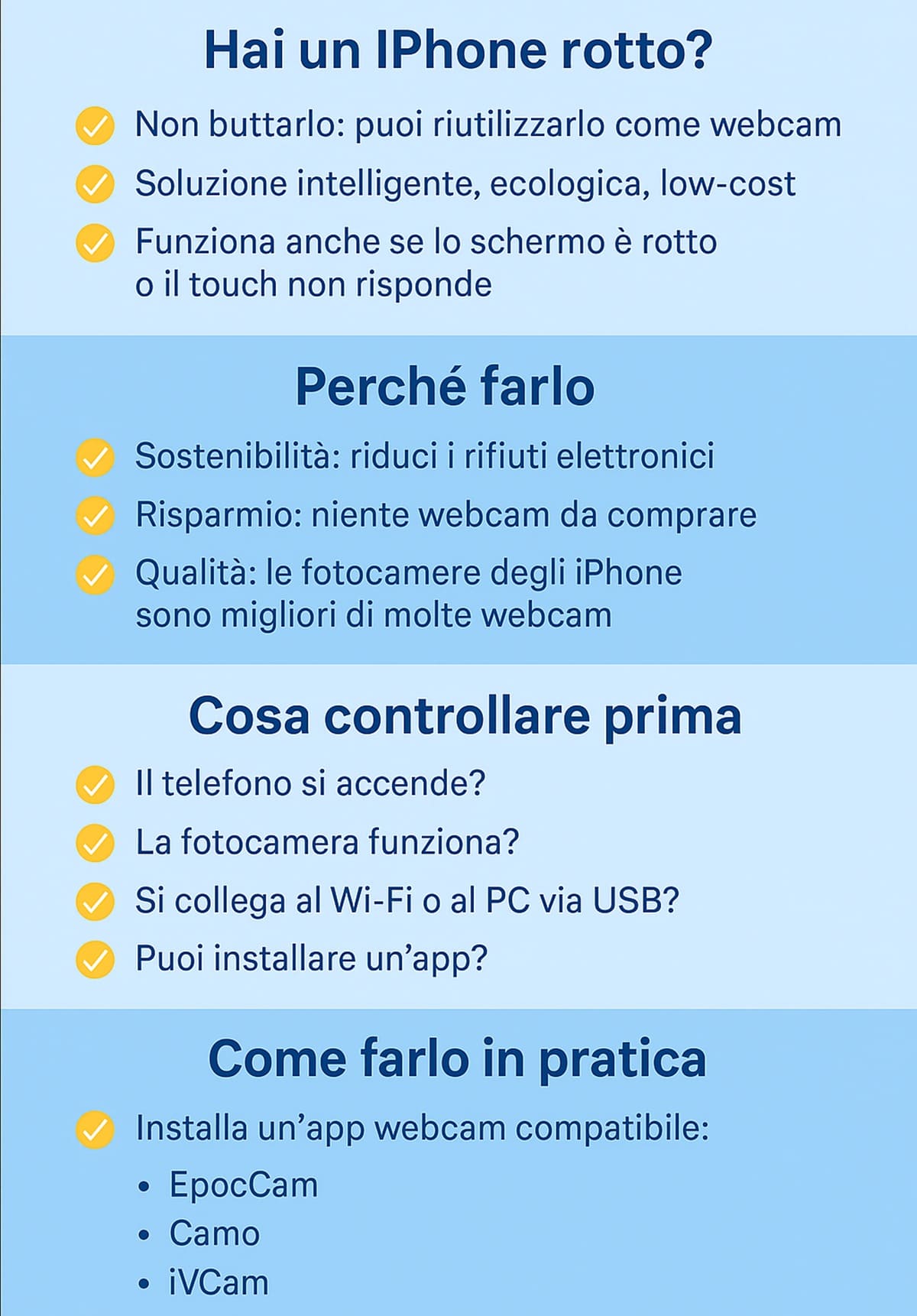 Guida pratica per riutilizzare un iPhone rotto come webcam Infografica: come trasformare un iPhone rotto in una webcam